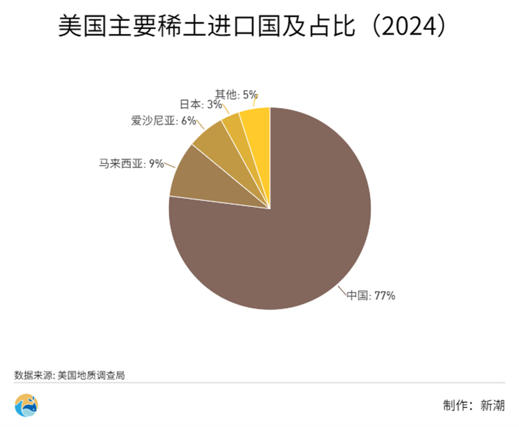 中国稀土在美国占市场比重.jpg