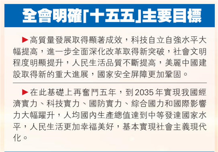 十五五目标.jpg