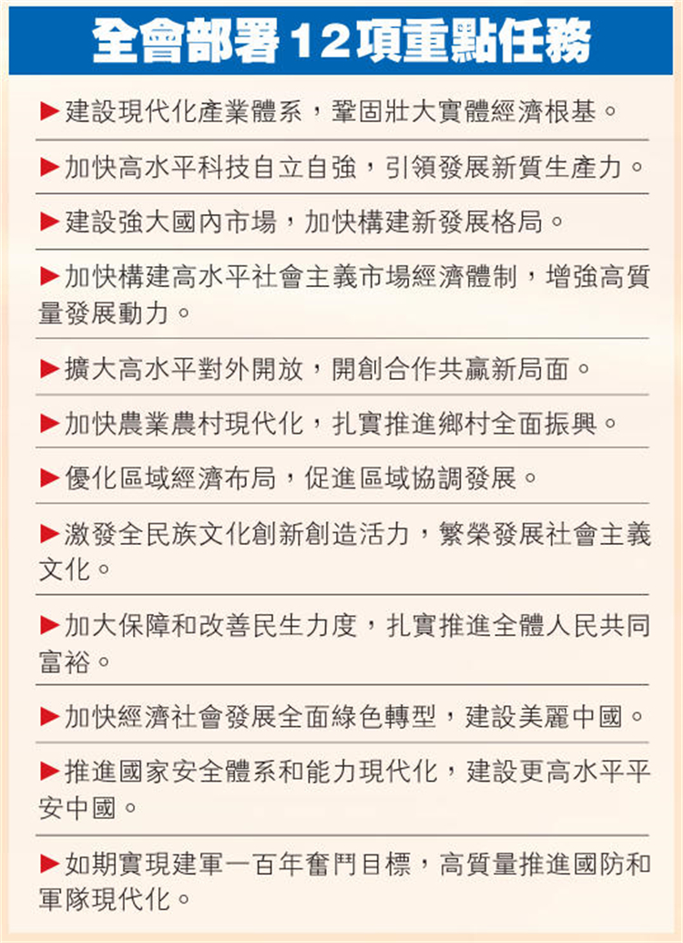 12项重点任务.jpg