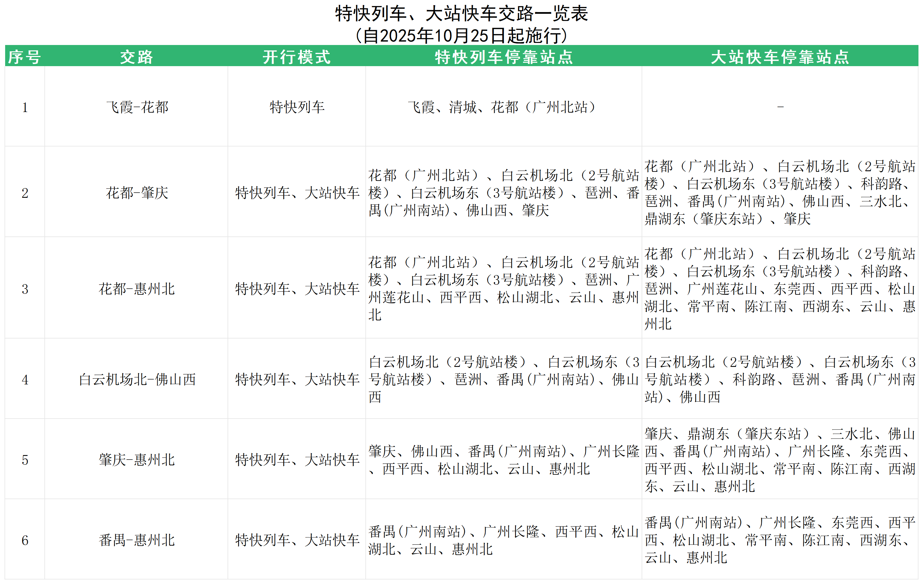 特快列車、大站快車交路一覽表(自2025年10月25日起施行).png