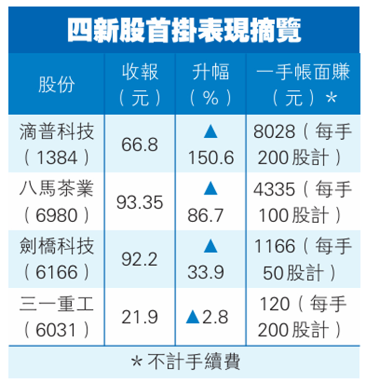港股4新股.jpg