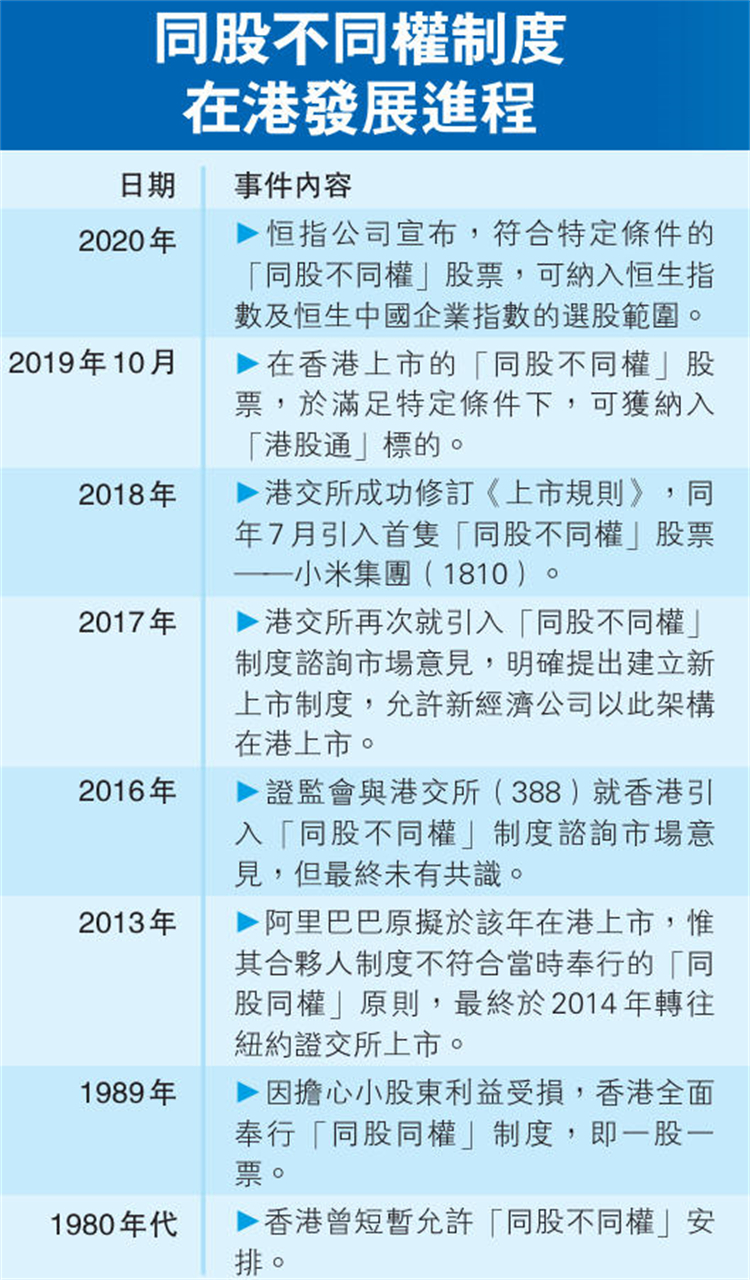 同股不同权历程.jpg