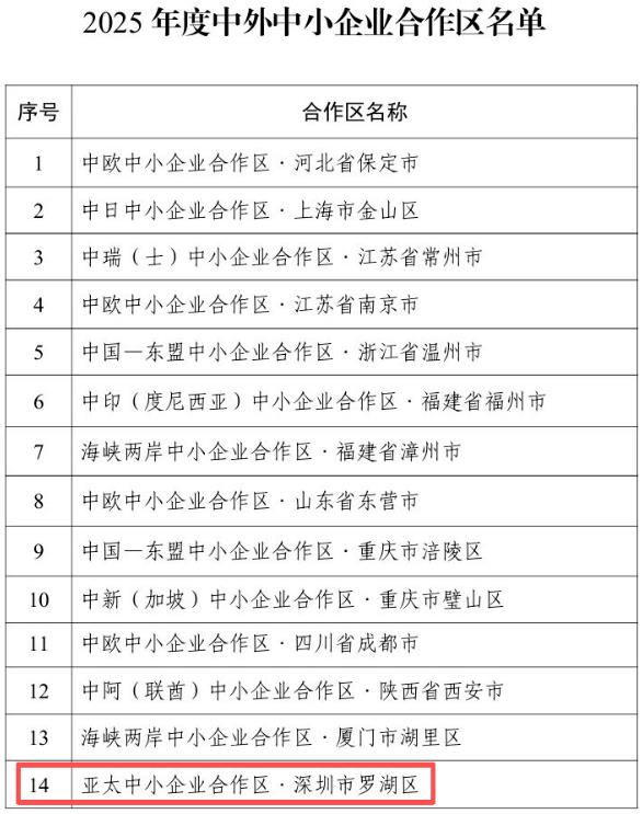2、2025年度中外中小企業合作區公示名單.jpg
