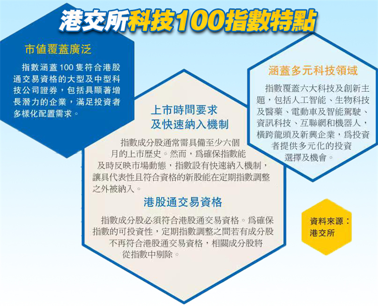 科技100特点.jpg