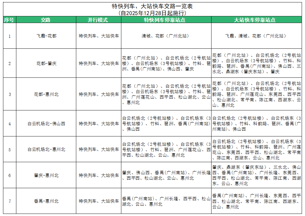 特快、大站快車交路一覽表.png