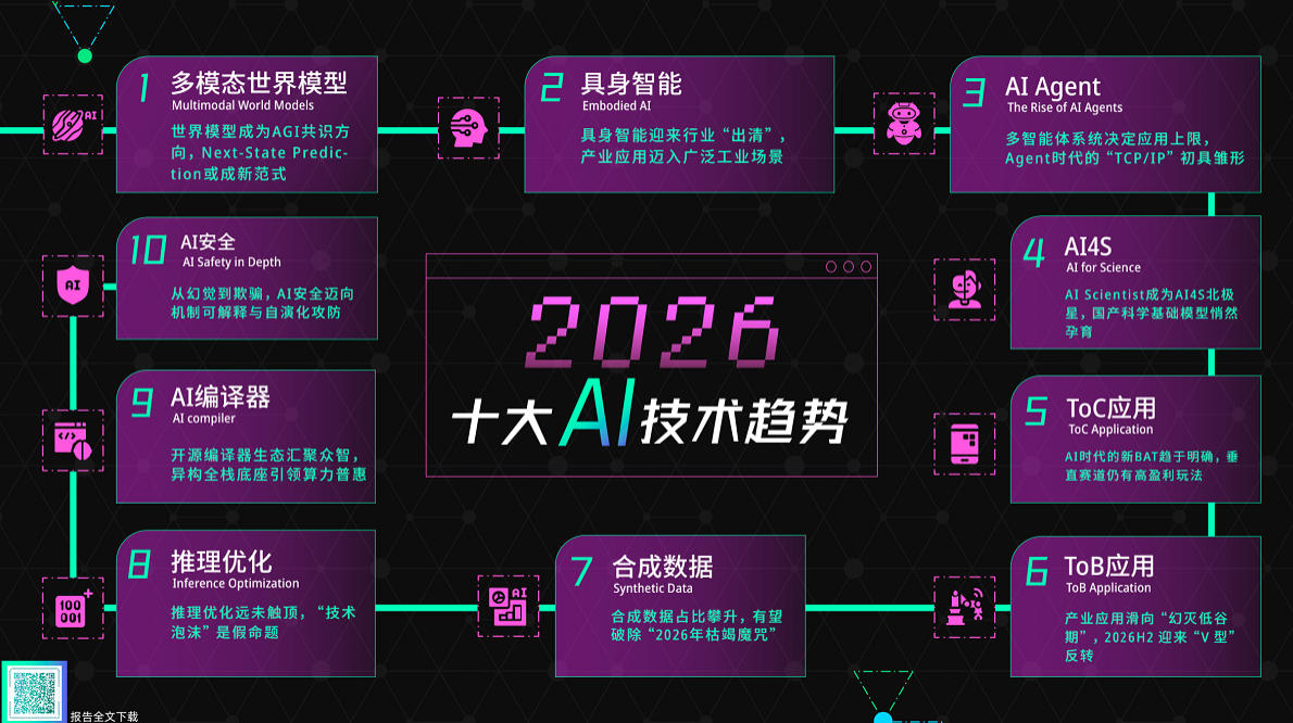 智源研究院2026十大AI技術趨勢.jpg