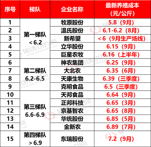 圖一:龍頭企業的生產成本分布.jpg